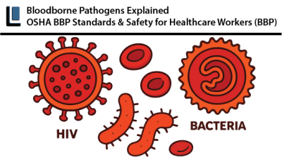 Bloodborne Pathogens
